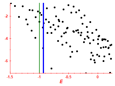 Strength function log